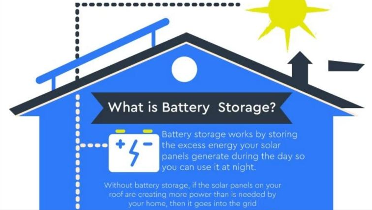 rebate-for-battery-storage-elite-solar